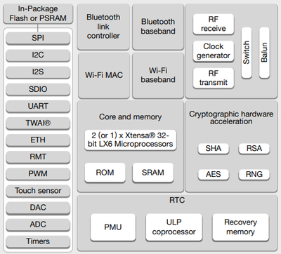 ESP32 无法连接 WiFi 之 RF 模块故障全解析