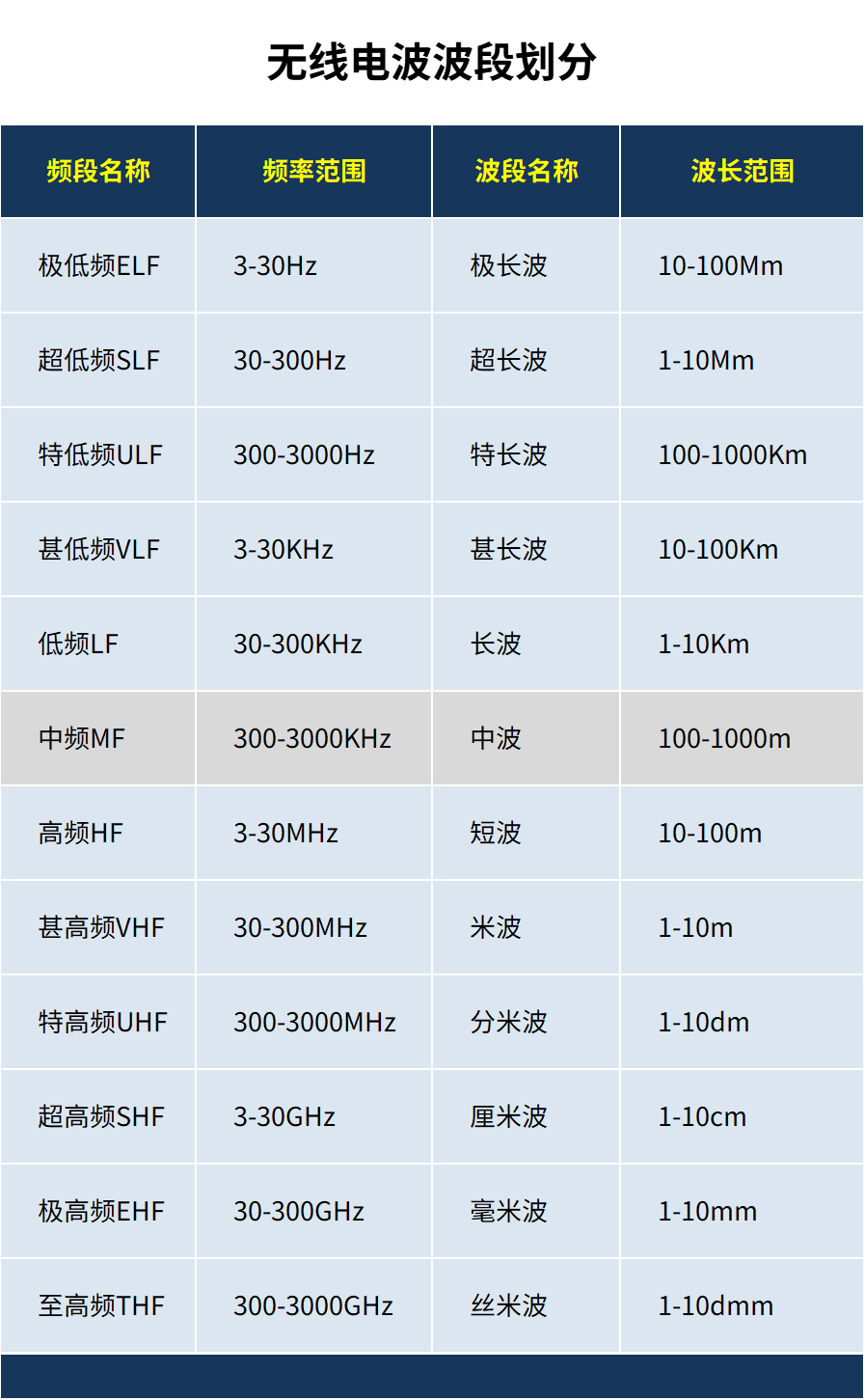 别自学了！雪峰教你玩模块，RF射频知识轻松掌握